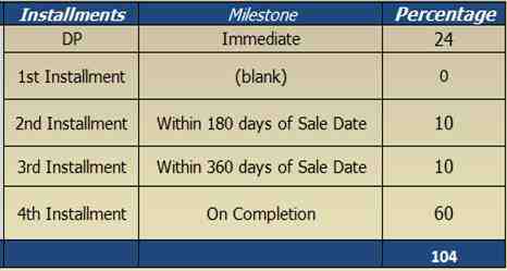 NEW INDEPENDENT VILLAS @ AKOYA OXYGEN BY DAMAC Payment Plan