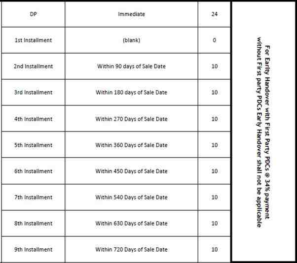 Golf Condominiums Akoya By DAMAC payment plans